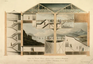 Sezione della Rotonda, Leicester Square, in cui è esposto il Panorama, 1801